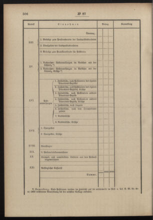 Post- und Telegraphen-Verordnungsblatt für das Verwaltungsgebiet des K.-K. Handelsministeriums 19001124 Seite: 12