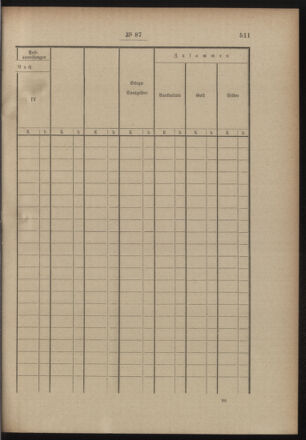 Post- und Telegraphen-Verordnungsblatt für das Verwaltungsgebiet des K.-K. Handelsministeriums 19001124 Seite: 17