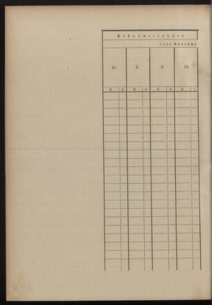 Post- und Telegraphen-Verordnungsblatt für das Verwaltungsgebiet des K.-K. Handelsministeriums 19001124 Seite: 22