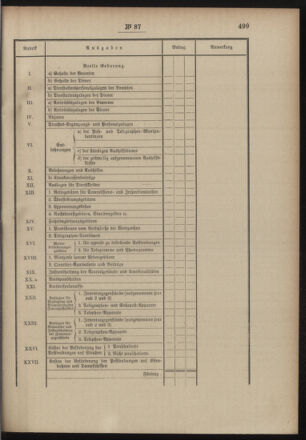 Post- und Telegraphen-Verordnungsblatt für das Verwaltungsgebiet des K.-K. Handelsministeriums 19001124 Seite: 5