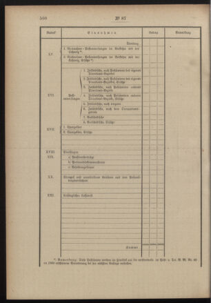 Post- und Telegraphen-Verordnungsblatt für das Verwaltungsgebiet des K.-K. Handelsministeriums 19001124 Seite: 6