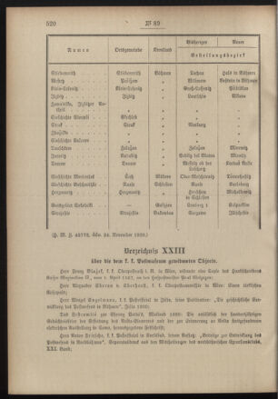 Post- und Telegraphen-Verordnungsblatt für das Verwaltungsgebiet des K.-K. Handelsministeriums 19001203 Seite: 4