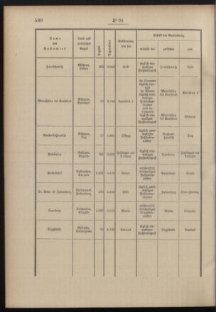 Post- und Telegraphen-Verordnungsblatt für das Verwaltungsgebiet des K.-K. Handelsministeriums 19001207 Seite: 2