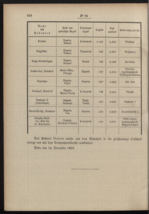 Post- und Telegraphen-Verordnungsblatt für das Verwaltungsgebiet des K.-K. Handelsministeriums 19001219 Seite: 2