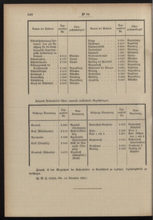 Post- und Telegraphen-Verordnungsblatt für das Verwaltungsgebiet des K.-K. Handelsministeriums 19001219 Seite: 4