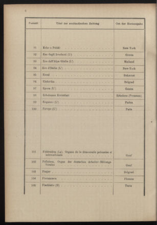 Post- und Telegraphen-Verordnungsblatt für das Verwaltungsgebiet des K.-K. Handelsministeriums 19001221 Seite: 10