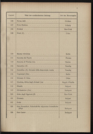 Post- und Telegraphen-Verordnungsblatt für das Verwaltungsgebiet des K.-K. Handelsministeriums 19001221 Seite: 11