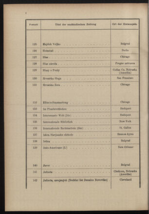 Post- und Telegraphen-Verordnungsblatt für das Verwaltungsgebiet des K.-K. Handelsministeriums 19001221 Seite: 12