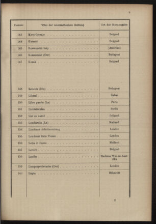 Post- und Telegraphen-Verordnungsblatt für das Verwaltungsgebiet des K.-K. Handelsministeriums 19001221 Seite: 13