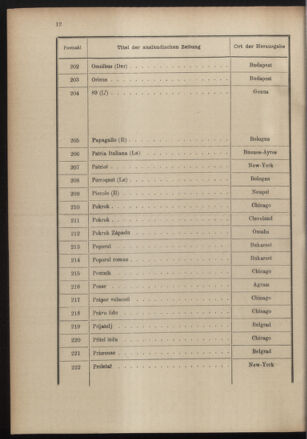 Post- und Telegraphen-Verordnungsblatt für das Verwaltungsgebiet des K.-K. Handelsministeriums 19001221 Seite: 16