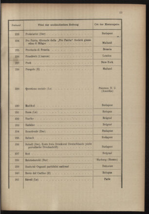 Post- und Telegraphen-Verordnungsblatt für das Verwaltungsgebiet des K.-K. Handelsministeriums 19001221 Seite: 17