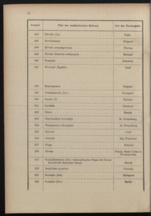 Post- und Telegraphen-Verordnungsblatt für das Verwaltungsgebiet des K.-K. Handelsministeriums 19001221 Seite: 18