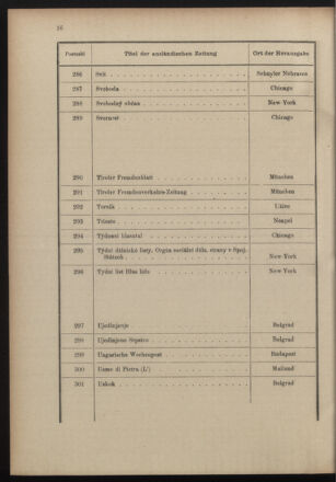 Post- und Telegraphen-Verordnungsblatt für das Verwaltungsgebiet des K.-K. Handelsministeriums 19001221 Seite: 20