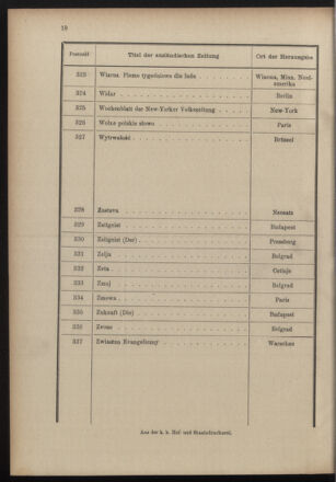 Post- und Telegraphen-Verordnungsblatt für das Verwaltungsgebiet des K.-K. Handelsministeriums 19001221 Seite: 22