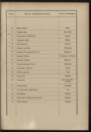 Post- und Telegraphen-Verordnungsblatt für das Verwaltungsgebiet des K.-K. Handelsministeriums 19001221 Seite: 9