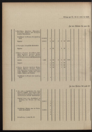 Post- und Telegraphen-Verordnungsblatt für das Verwaltungsgebiet des K.-K. Handelsministeriums 19001227 Seite: 20