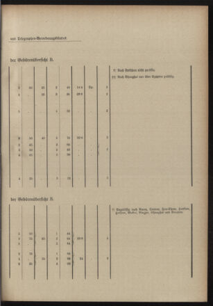 Post- und Telegraphen-Verordnungsblatt für das Verwaltungsgebiet des K.-K. Handelsministeriums 19001227 Seite: 21