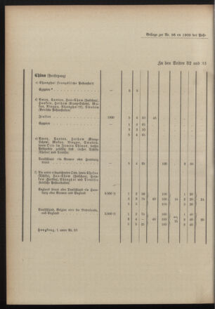 Post- und Telegraphen-Verordnungsblatt für das Verwaltungsgebiet des K.-K. Handelsministeriums 19001227 Seite: 24