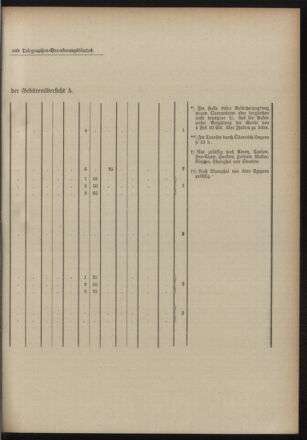 Post- und Telegraphen-Verordnungsblatt für das Verwaltungsgebiet des K.-K. Handelsministeriums 19001227 Seite: 25