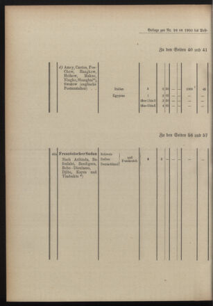 Post- und Telegraphen-Verordnungsblatt für das Verwaltungsgebiet des K.-K. Handelsministeriums 19001227 Seite: 28