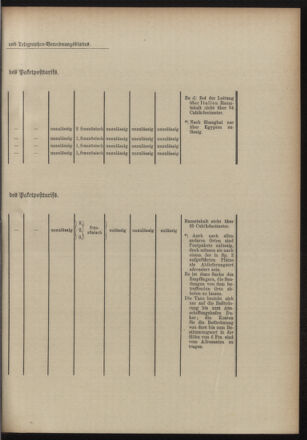 Post- und Telegraphen-Verordnungsblatt für das Verwaltungsgebiet des K.-K. Handelsministeriums 19001227 Seite: 29