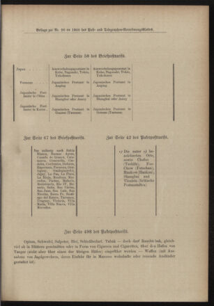 Post- und Telegraphen-Verordnungsblatt für das Verwaltungsgebiet des K.-K. Handelsministeriums 19001227 Seite: 31