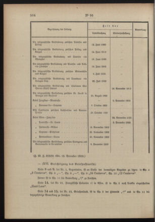 Post- und Telegraphen-Verordnungsblatt für das Verwaltungsgebiet des K.-K. Handelsministeriums 19001227 Seite: 4