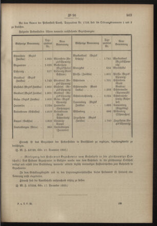 Post- und Telegraphen-Verordnungsblatt für das Verwaltungsgebiet des K.-K. Handelsministeriums 19001227 Seite: 9