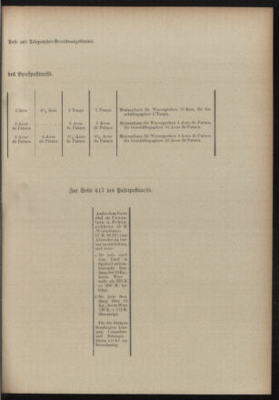 Post- und Telegraphen-Verordnungsblatt für das Verwaltungsgebiet des K.-K. Handelsministeriums 19001229 Seite: 11