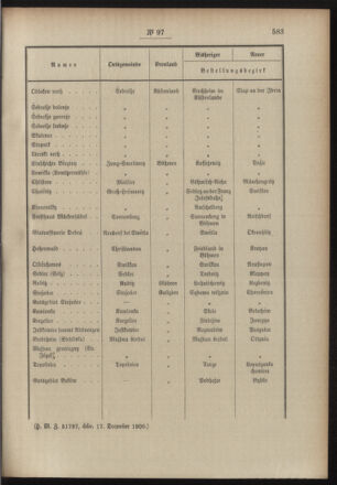 Post- und Telegraphen-Verordnungsblatt für das Verwaltungsgebiet des K.-K. Handelsministeriums 19001229 Seite: 5