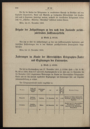 Post- und Telegraphen-Verordnungsblatt für das Verwaltungsgebiet des K.-K. Handelsministeriums 19001231 Seite: 2