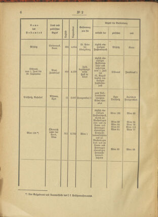 Post- und Telegraphen-Verordnungsblatt für das Verwaltungsgebiet des K.-K. Handelsministeriums 19010109 Seite: 2