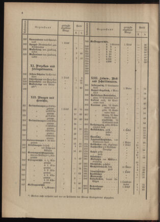 Post- und Telegraphen-Verordnungsblatt für das Verwaltungsgebiet des K.-K. Handelsministeriums 19010115 Seite: 10