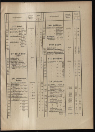 Post- und Telegraphen-Verordnungsblatt für das Verwaltungsgebiet des K.-K. Handelsministeriums 19010115 Seite: 11