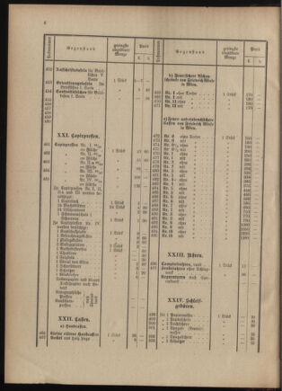 Post- und Telegraphen-Verordnungsblatt für das Verwaltungsgebiet des K.-K. Handelsministeriums 19010115 Seite: 12