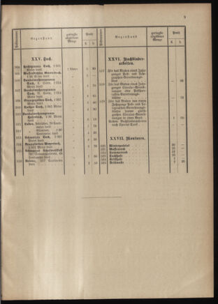 Post- und Telegraphen-Verordnungsblatt für das Verwaltungsgebiet des K.-K. Handelsministeriums 19010115 Seite: 13