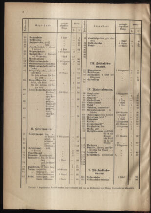 Post- und Telegraphen-Verordnungsblatt für das Verwaltungsgebiet des K.-K. Handelsministeriums 19010115 Seite: 6