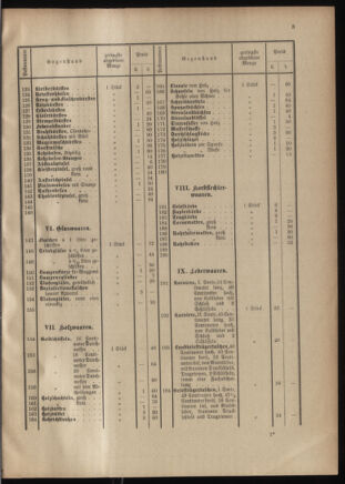 Post- und Telegraphen-Verordnungsblatt für das Verwaltungsgebiet des K.-K. Handelsministeriums 19010115 Seite: 7