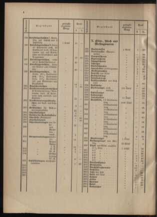 Post- und Telegraphen-Verordnungsblatt für das Verwaltungsgebiet des K.-K. Handelsministeriums 19010115 Seite: 8