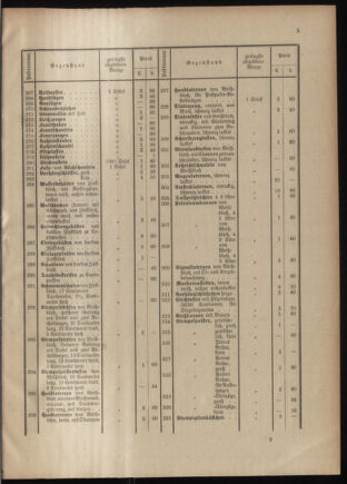 Post- und Telegraphen-Verordnungsblatt für das Verwaltungsgebiet des K.-K. Handelsministeriums 19010115 Seite: 9