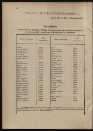 Post- und Telegraphen-Verordnungsblatt für das Verwaltungsgebiet des K.-K. Handelsministeriums 19010123 Seite: 10