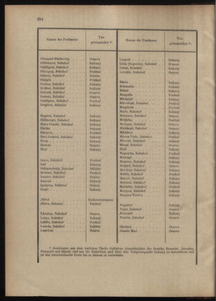 Post- und Telegraphen-Verordnungsblatt für das Verwaltungsgebiet des K.-K. Handelsministeriums 19010123 Seite: 12