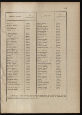 Post- und Telegraphen-Verordnungsblatt für das Verwaltungsgebiet des K.-K. Handelsministeriums 19010123 Seite: 13