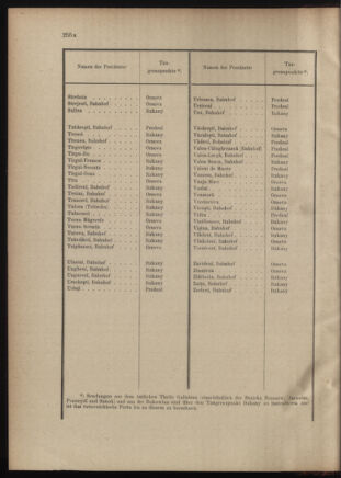 Post- und Telegraphen-Verordnungsblatt für das Verwaltungsgebiet des K.-K. Handelsministeriums 19010123 Seite: 14