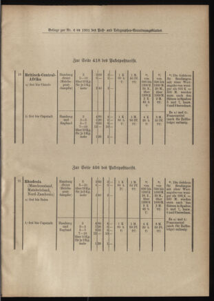 Post- und Telegraphen-Verordnungsblatt für das Verwaltungsgebiet des K.-K. Handelsministeriums 19010123 Seite: 7