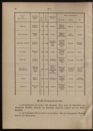 Post- und Telegraphen-Verordnungsblatt für das Verwaltungsgebiet des K.-K. Handelsministeriums 19010126 Seite: 2