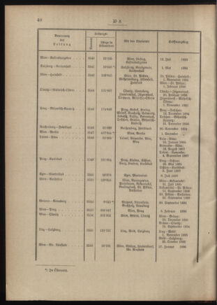 Post- und Telegraphen-Verordnungsblatt für das Verwaltungsgebiet des K.-K. Handelsministeriums 19010129 Seite: 10