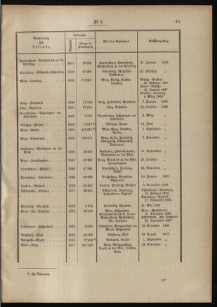 Post- und Telegraphen-Verordnungsblatt für das Verwaltungsgebiet des K.-K. Handelsministeriums 19010129 Seite: 11