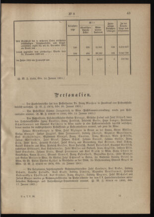 Post- und Telegraphen-Verordnungsblatt für das Verwaltungsgebiet des K.-K. Handelsministeriums 19010129 Seite: 13