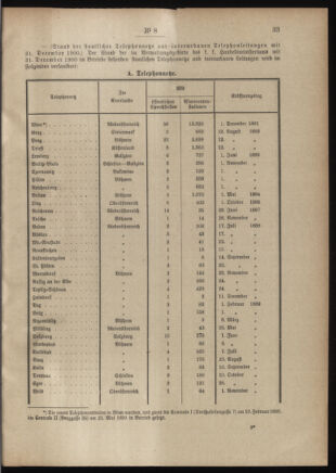 Post- und Telegraphen-Verordnungsblatt für das Verwaltungsgebiet des K.-K. Handelsministeriums 19010129 Seite: 3